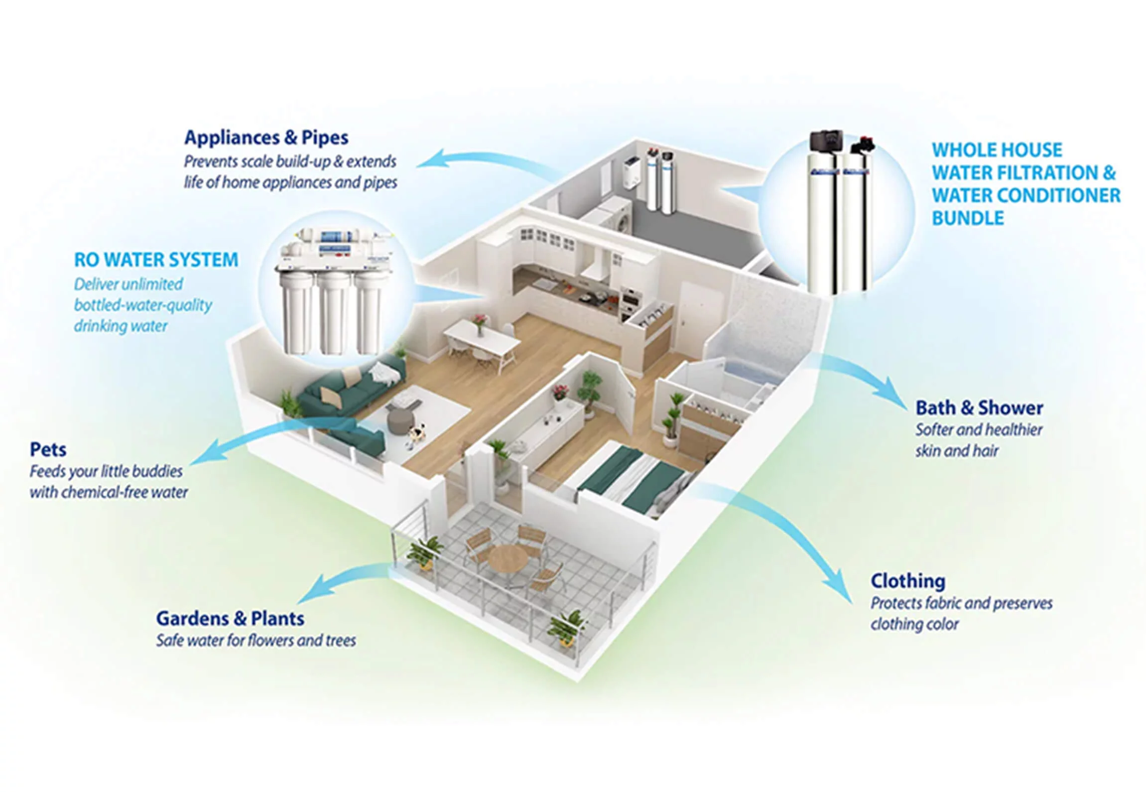Residential Water Filters