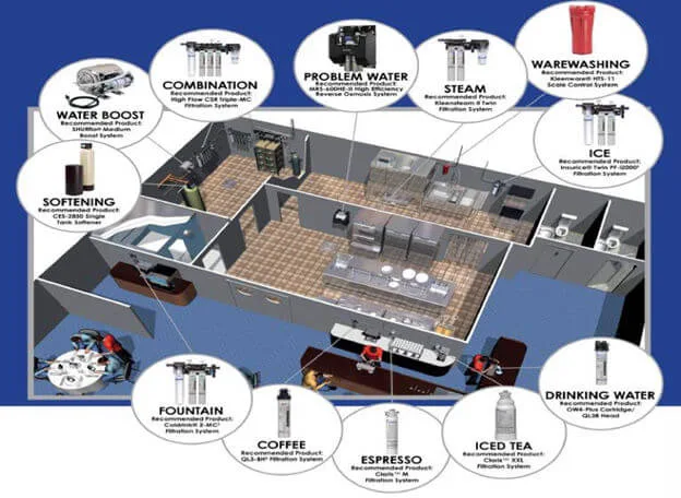 HORECA Water Filter Service 02