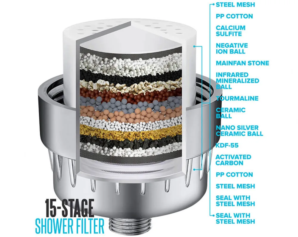Shower Filter Cartridge Replacement Service